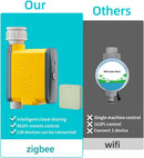 Temporizador de Irrigação Zigbee com Hub WiFi